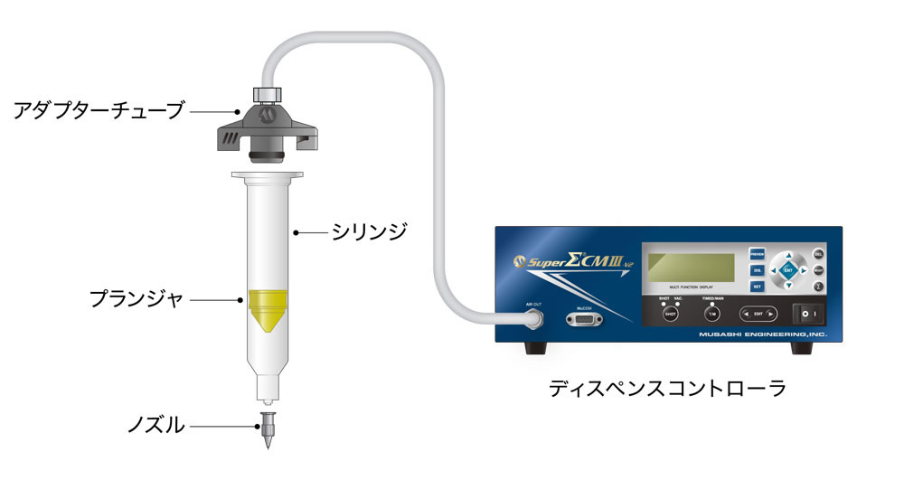 武藏點(diǎn)膠機musashi-1.jpg musashi-1.jpg